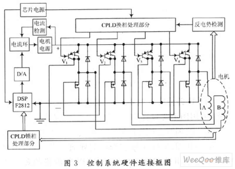 电机控制系统