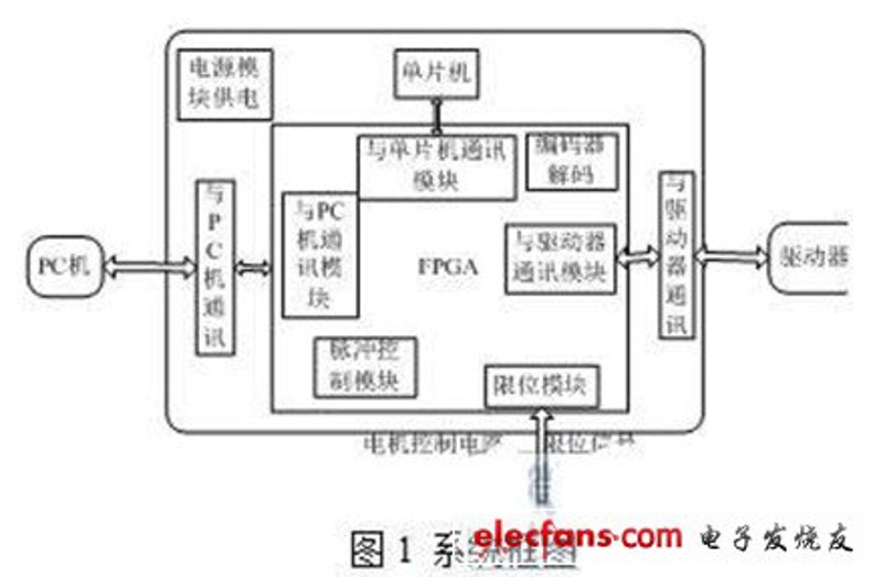 电机控制器MCU：行业趋势与未来发展