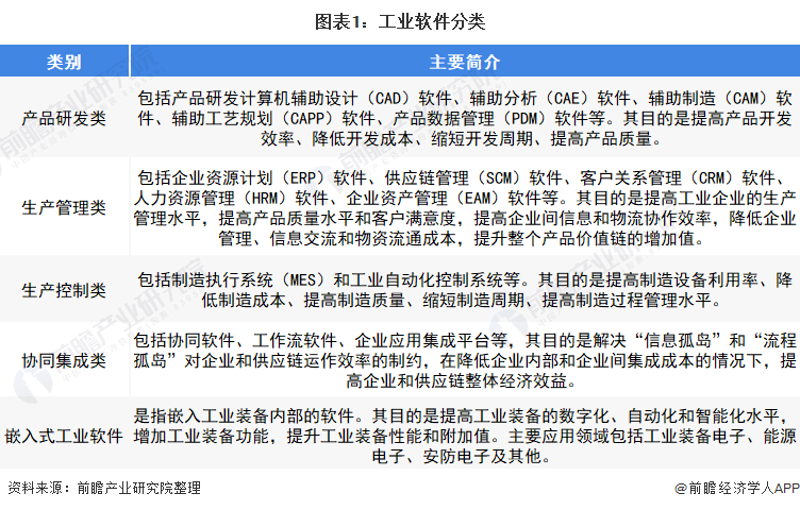 电机控制方式有哪些？带你了解常见类型